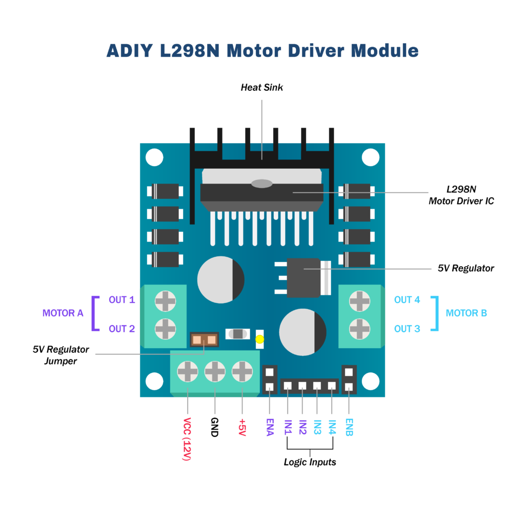 ADIY L298 motor driver module