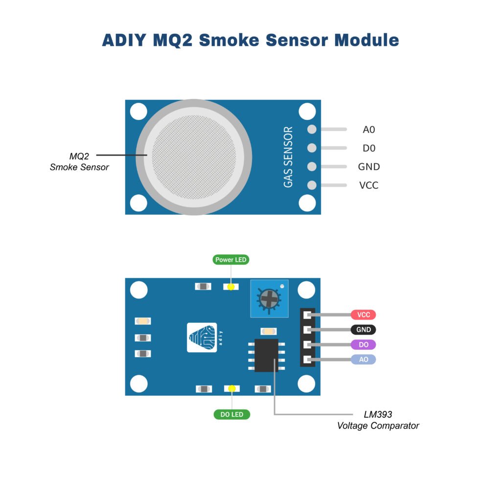MQ2 Gas Sensor Module_Pin diagram