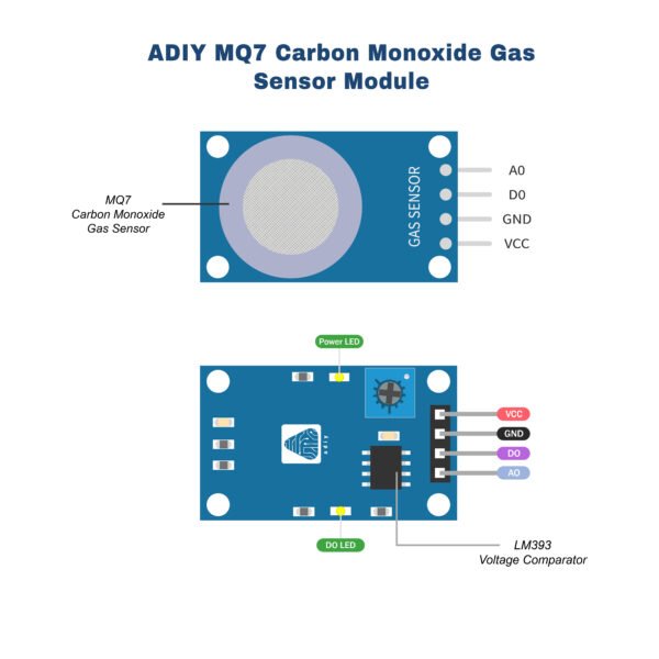 MQ7 Gas Sensor Module_Pin diagram