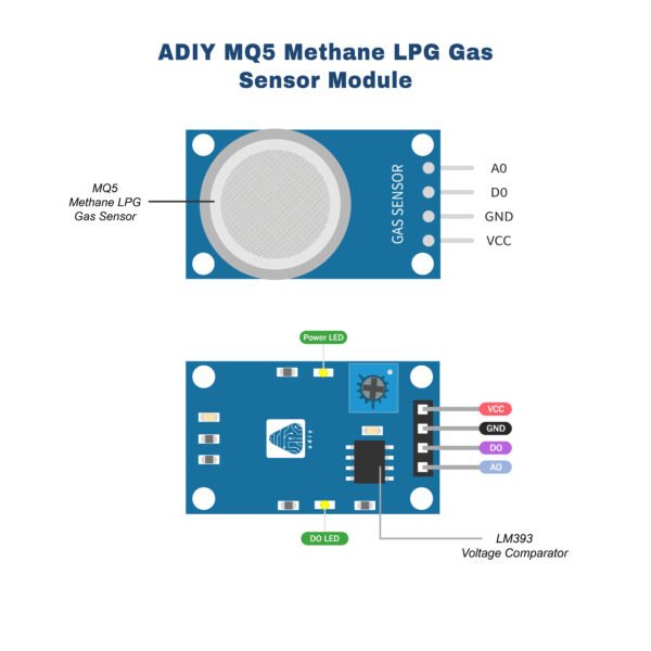 MQ5 Gas Sensor Module_Pin diagram