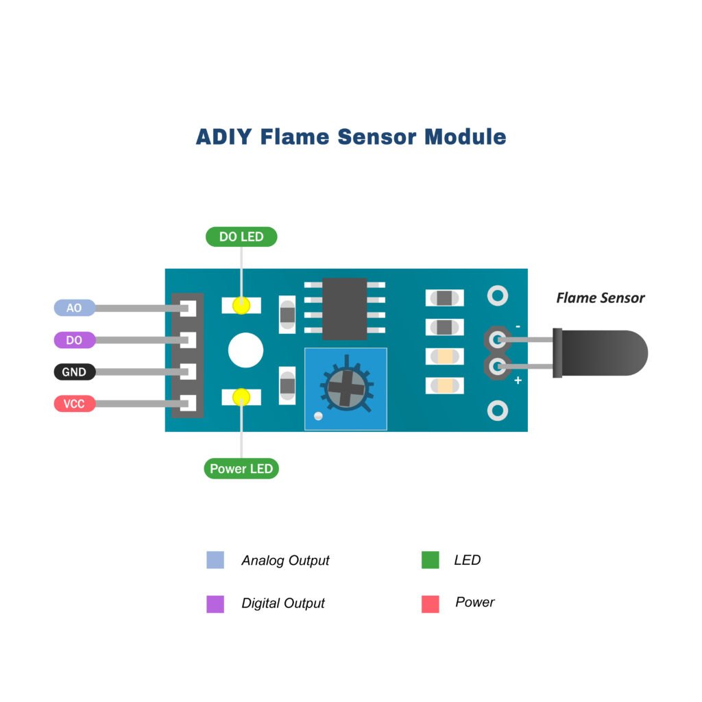 Flame sensor Module LM393 Pin diagram