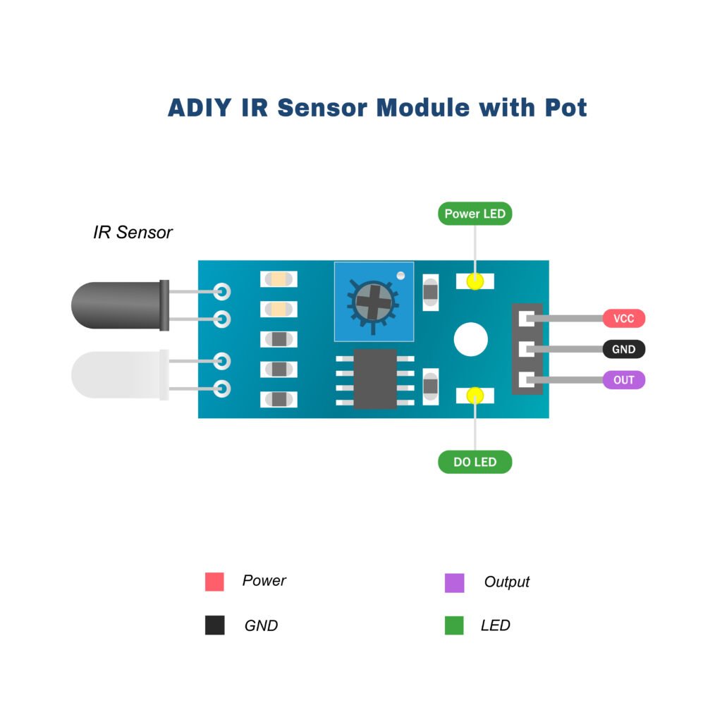 IR Sensor Module with Pot Pin diagram