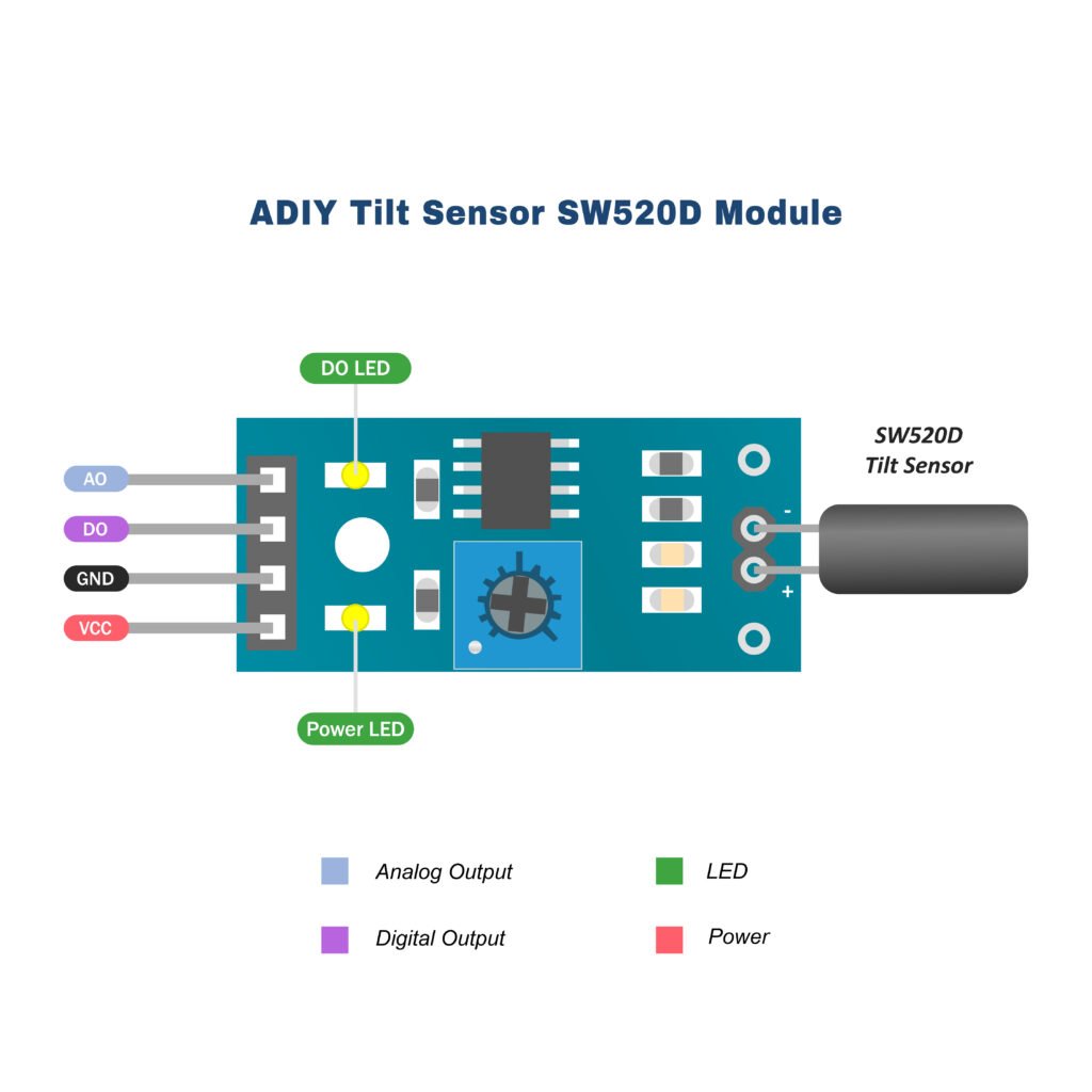Tilt Sensor SW520D module LM393 Pin diagram