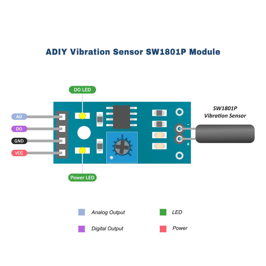 Vibration Sensor SW1801P Module LM393 Pin diagram