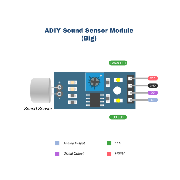 Sound Sensor module_Pin Diagram