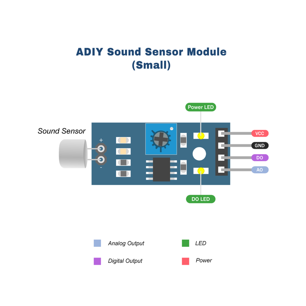 ADIY Sound sensor module small