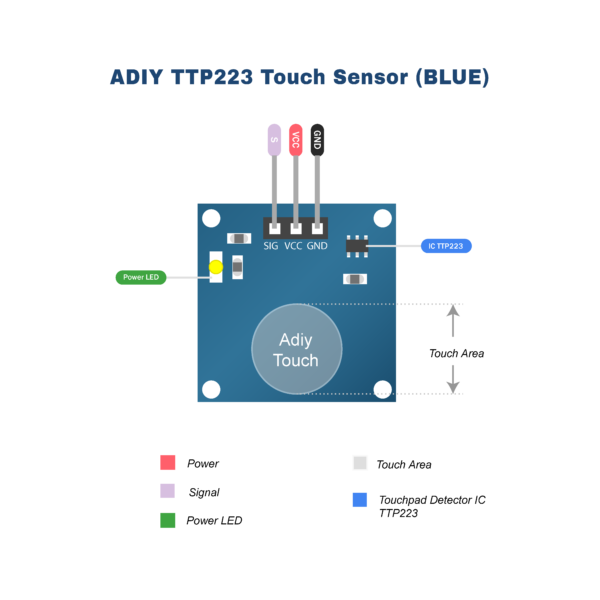 ADIY TTP223 Blue Touch Sensor_Pin Diagram