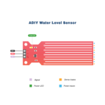 ADIY Water Level Sensor Module_Pin Diagram
