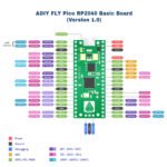 ADIY FLY RP2040 Basic Board_Pin Diagram