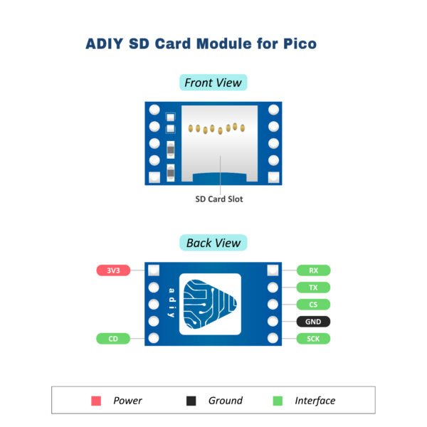Mini SD Card Shield for Pico RP2040
