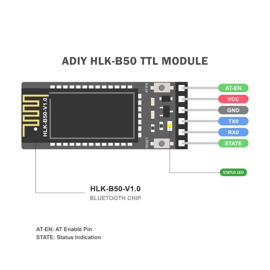 ADIY-HLK-B50-TTL