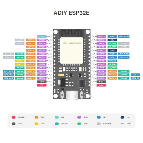 ADIY Nodemcu ESP32E