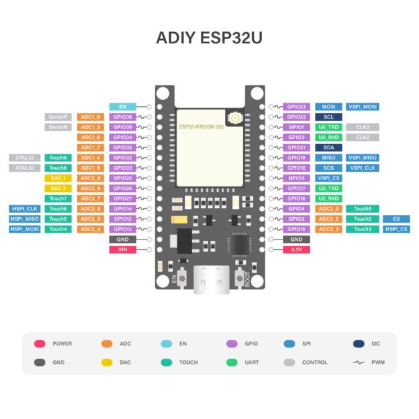 ADIY Nodemcu ESP32U