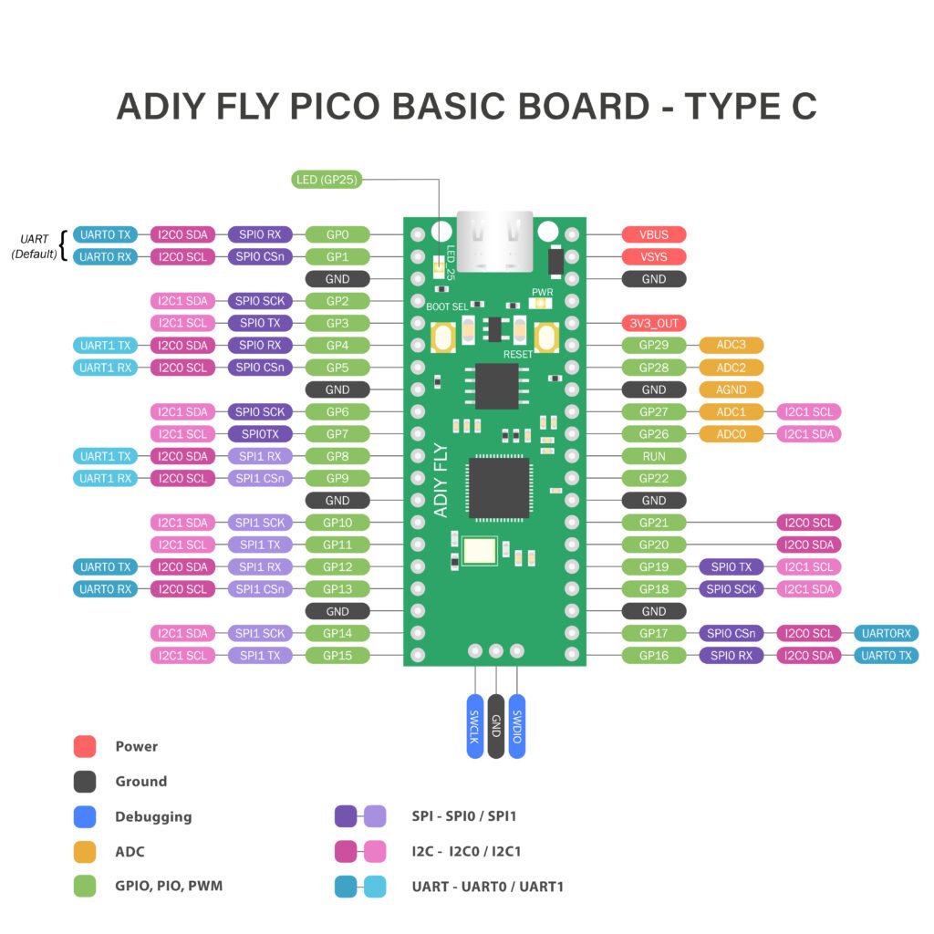 ADIY FLY RP2040 Basic Board type C pin diagram