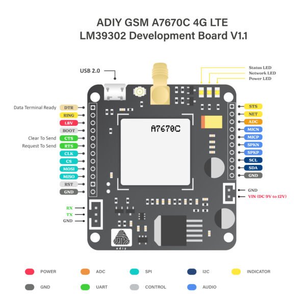 ADIY GSM A7670C 4G LTE LM39302 Development Board V1.1 pinouts