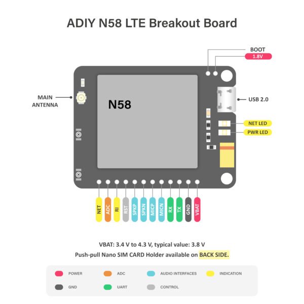 ADIY N58 LTE Breakout Board pin diagram