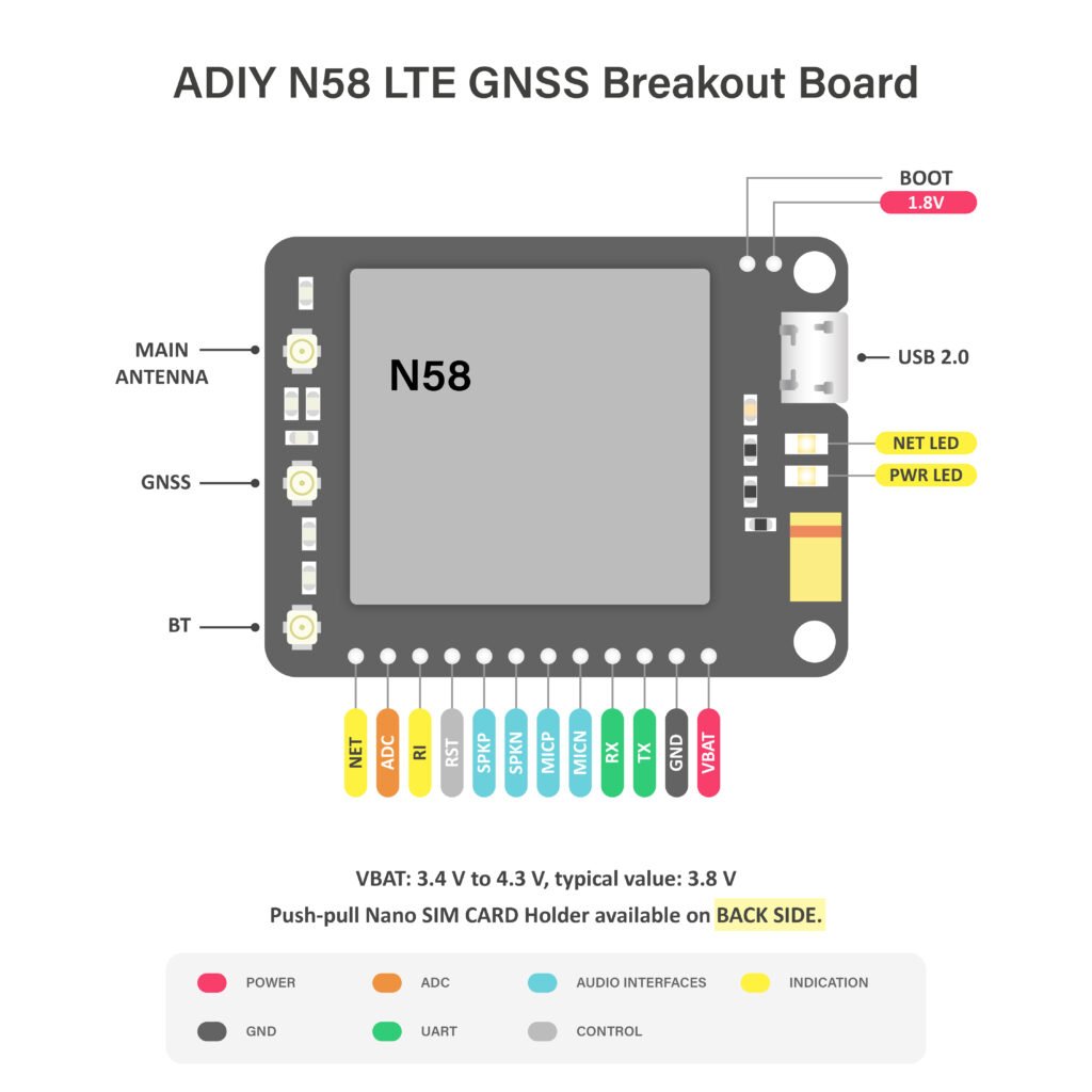 ADIY N58 LTE GNSS Breakout Board pin diagram