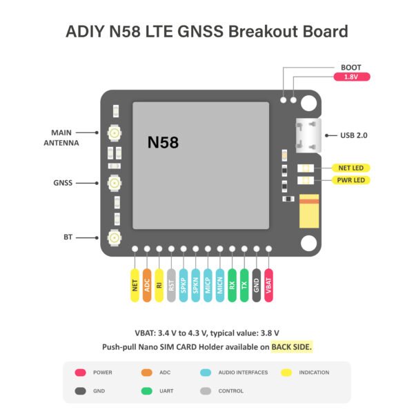 ADIY N58 LTE GNSS Breakout Board pin diagram